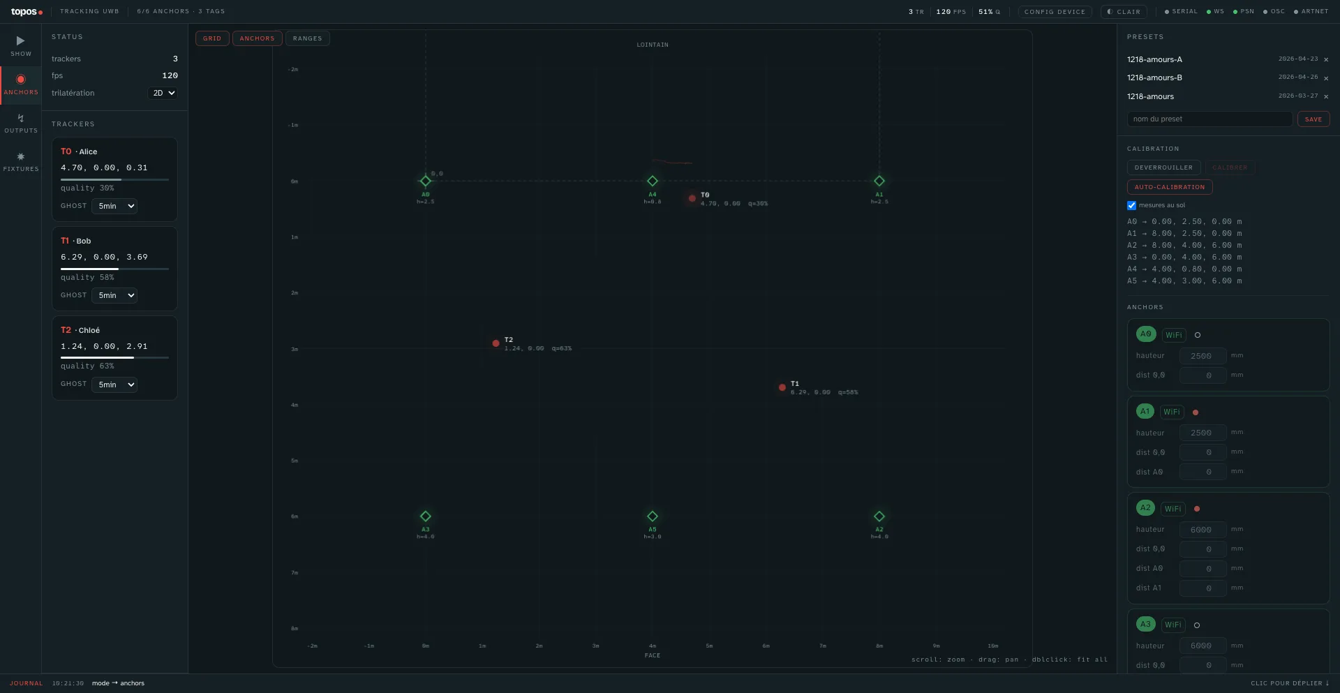 Dashboard Topos en mode anchors : panneau de calibration avec hauteurs et distances en millimètres, liste des presets