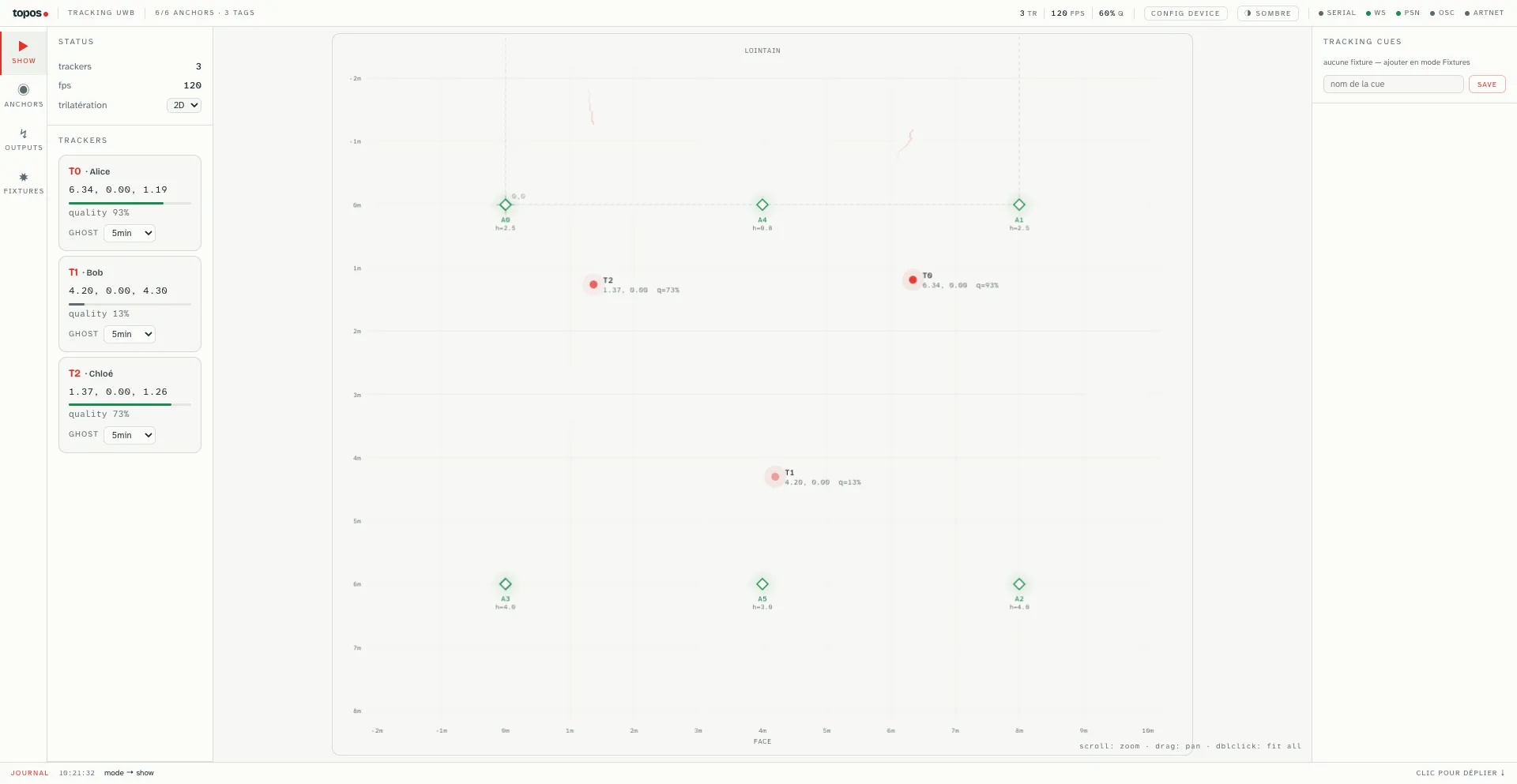 Le même dashboard Topos en thème clair : fond papier, ancres et performers sur la vue du plateau