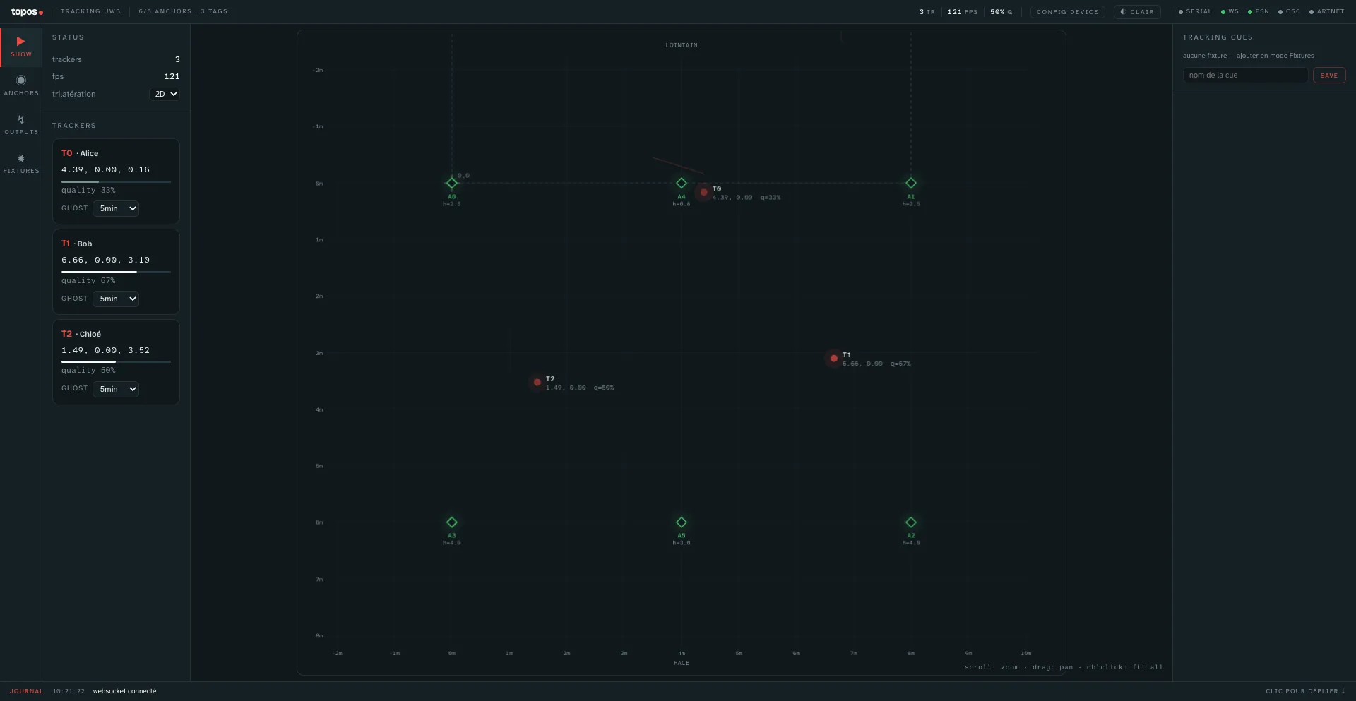 Dashboard Topos en mode show : six ancres, trois performers nommés en mouvement